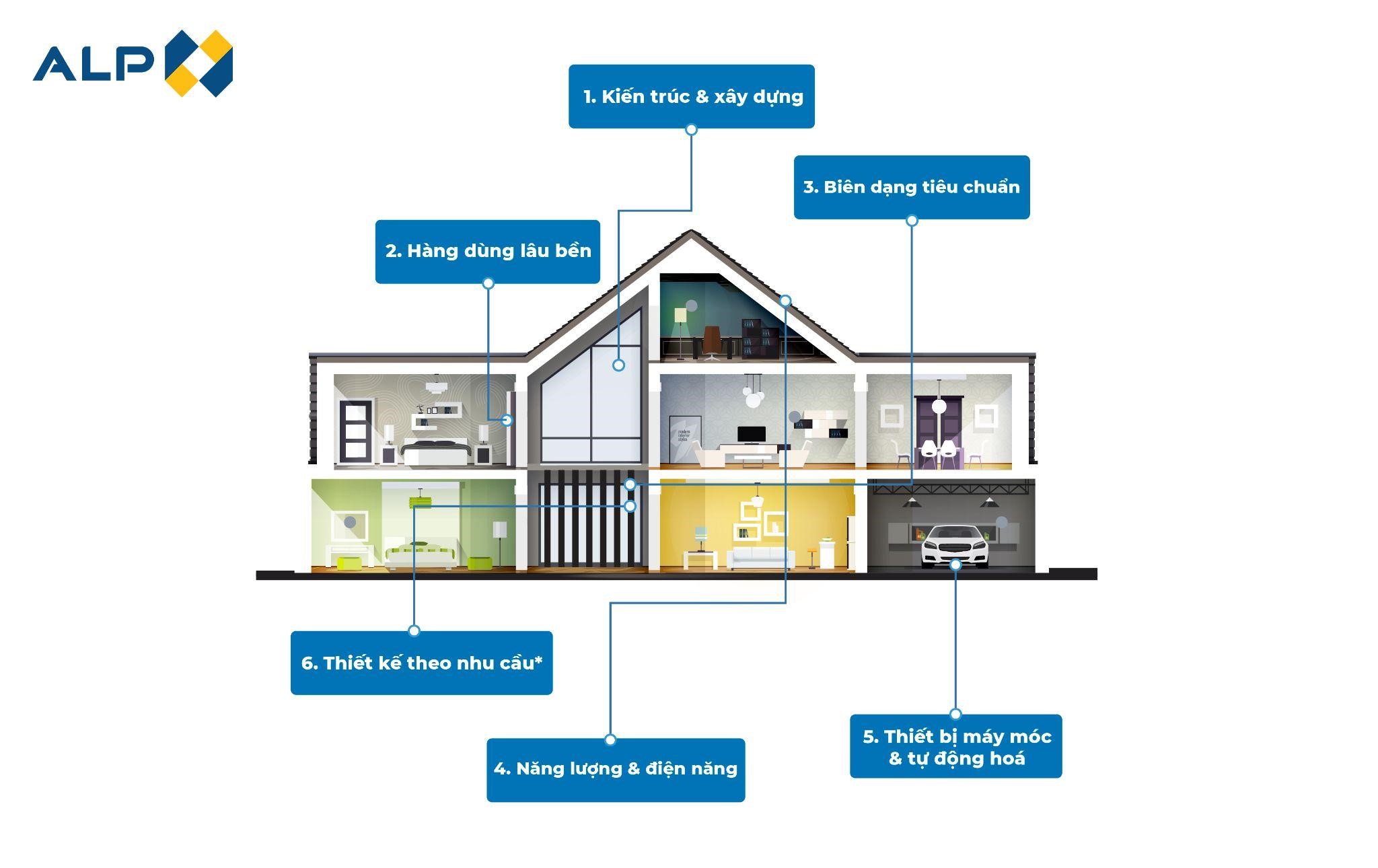 Cần biết - An Lập Phát khẳng định tầm nhìn tiên phong nâng tầm giá trị nhôm (Hình 4).