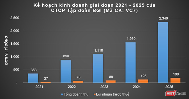 Cần biết - BGI Group – Sự chuyển mình làm nên kỳ tích (Hình 2).