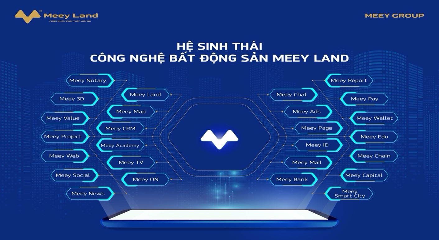 Kinh tế - Công ty Cổ phần Tập đoàn Meey Land tổ chức Đại hội Cổ đông thường niên năm 2022 và thông qua Báo cáo tài chính cho kỳ kế toán từ ngày 1/1/2021 đến 31/3/2022