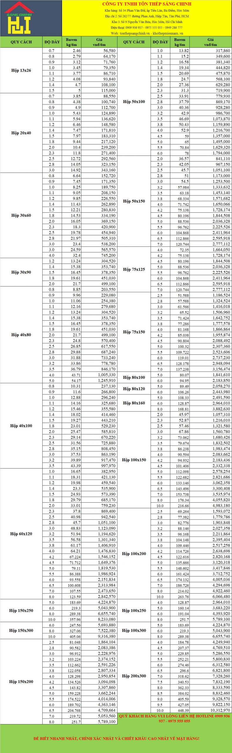 Cần biết - Bảng giá thép hộp mạ kẽm mới nhất tại Tôn Thép Sáng Chinh (Hình 3).
