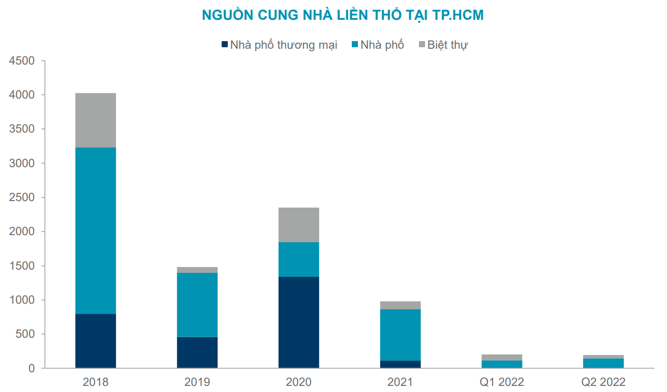 Bất động sản - Bất động sản liền thổ được nhà đầu tư “chọn mặt gửi vàng” (Hình 4).