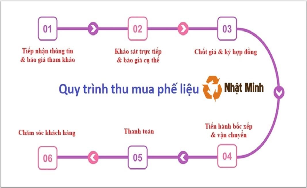 Cần biết - Phế liệu Nhật Minh - Tổng đại lý thu mua phế liệu inox giá cao toàn miền nam (Hình 3).