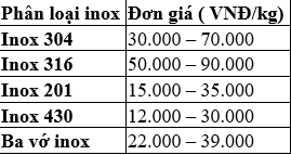 Cần biết - Phế liệu Nhật Minh - Tổng đại lý thu mua phế liệu inox giá cao toàn miền nam (Hình 4).