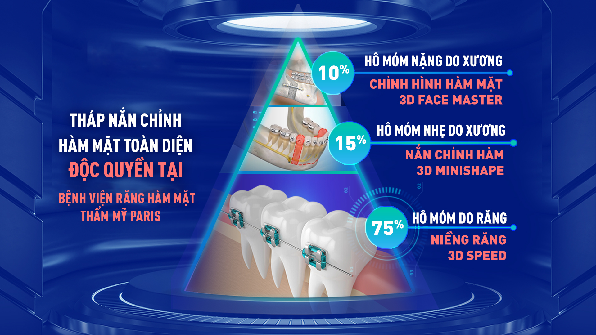 Cần biết - Bệnh viện Paris kết hợp công nghệ nha khoa và hàm mặt nâng cao hiệu quả điều trị (Hình 2).