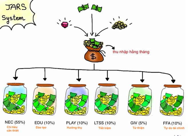 Cần biết - Bật mí các cách quản lý tài chính cá nhân hiệu quả (Hình 2).