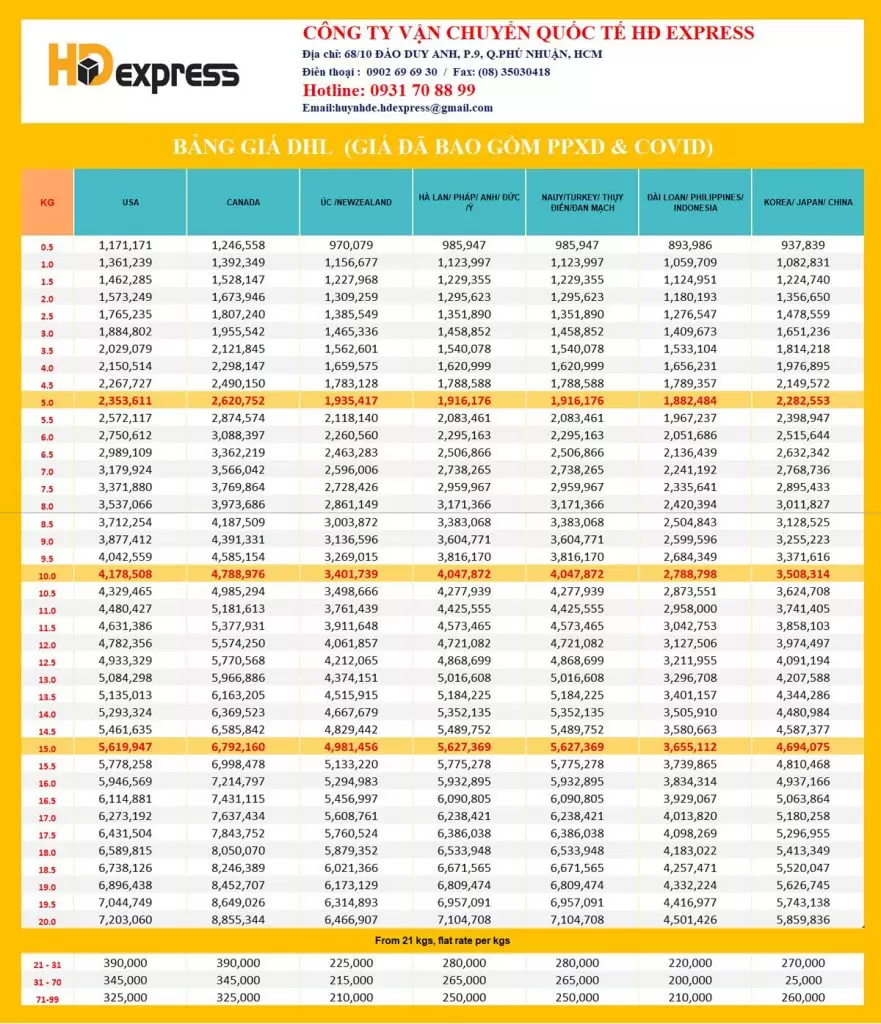 Cần biết - HĐ Express chuyên vận chuyển hàng đi Canada uy tín