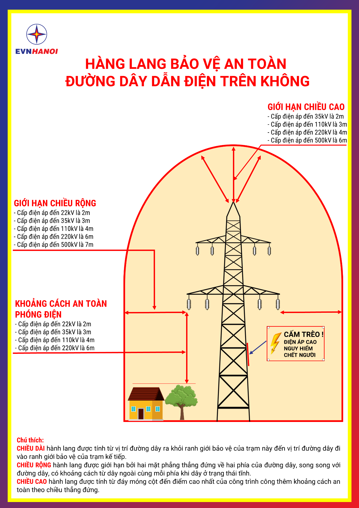 Kinh tế - Nâng cao ý thức trong bảo vệ hành lang an toàn lưới điện trên địa bàn Thủ đô (Hình 4).