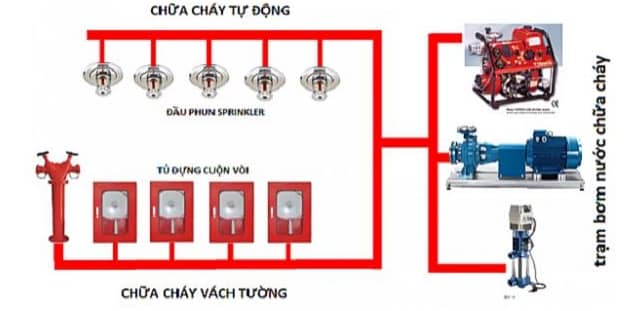 Kinh tế - Khám phá dự án có hệ thống an ninh và phòng cháy chữa cháy tân tiến bậc nhất Thủ đô