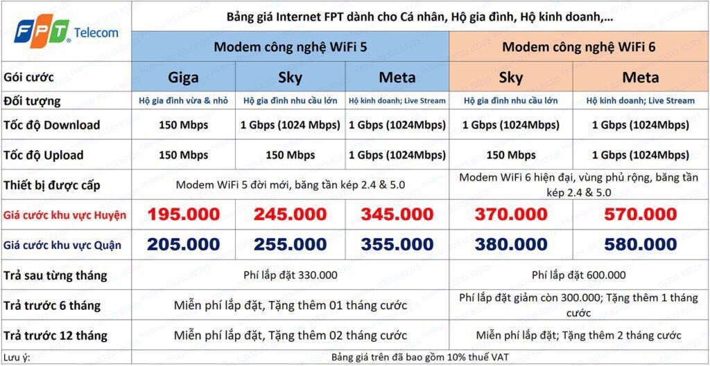 Cần biết - Lắp mạng Internet FPT Hà Nội: “Ngập tràn ưu đãi, trọn gói chỉ từ 195.000 đồng/tháng” (Hình 3).