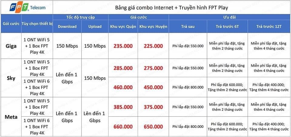 Cần biết - Lắp mạng Internet FPT Hà Nội: “Ngập tràn ưu đãi, trọn gói chỉ từ 195.000 đồng/tháng” (Hình 4).