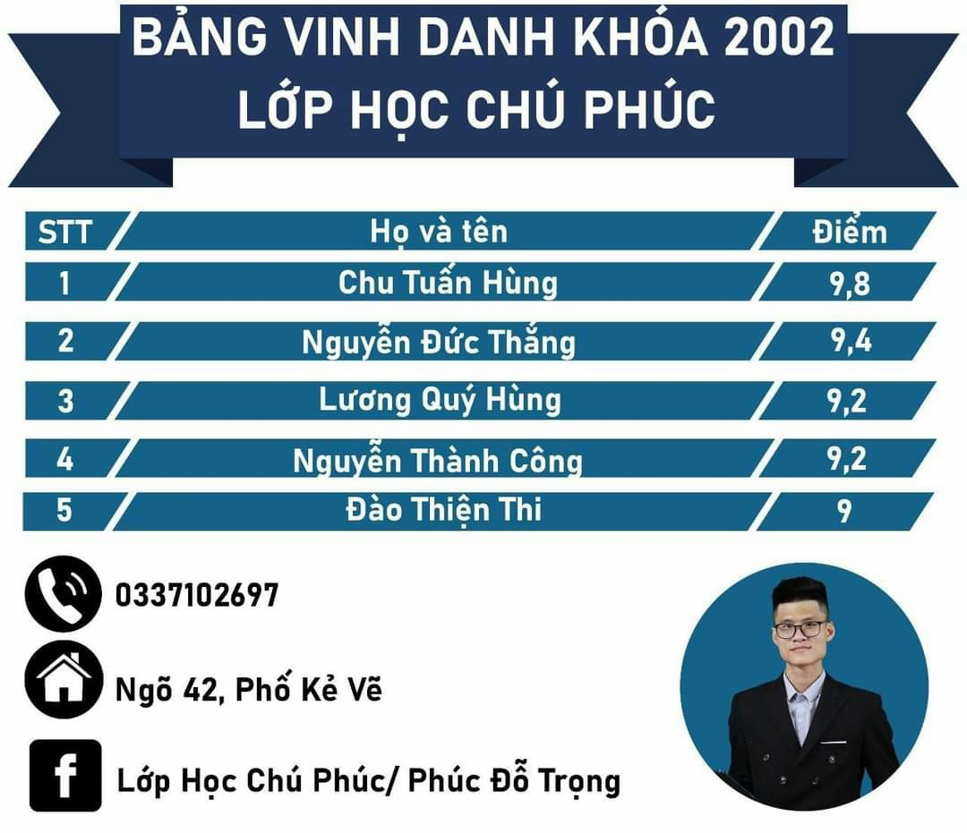 Cần biết - Đỗ Trọng Phúc: Người lái đò thầm lặng giúp hàng ngàn học sinh tự tin chinh phục môn Toán, Tiếng Anh 