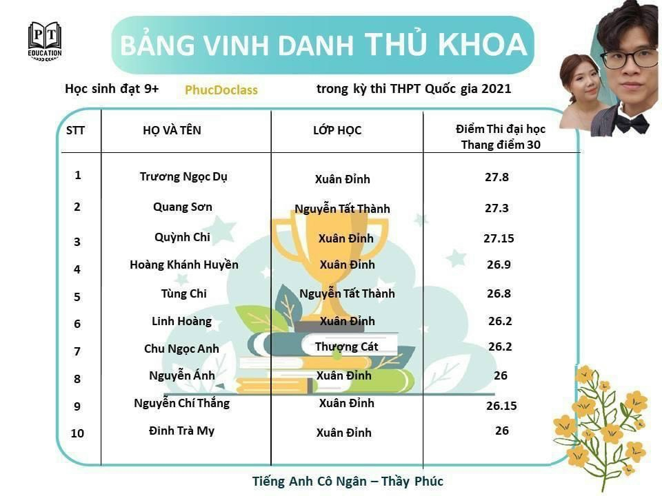 Cần biết - Đỗ Trọng Phúc: Người lái đò thầm lặng giúp hàng ngàn học sinh tự tin chinh phục môn Toán, Tiếng Anh  (Hình 5).