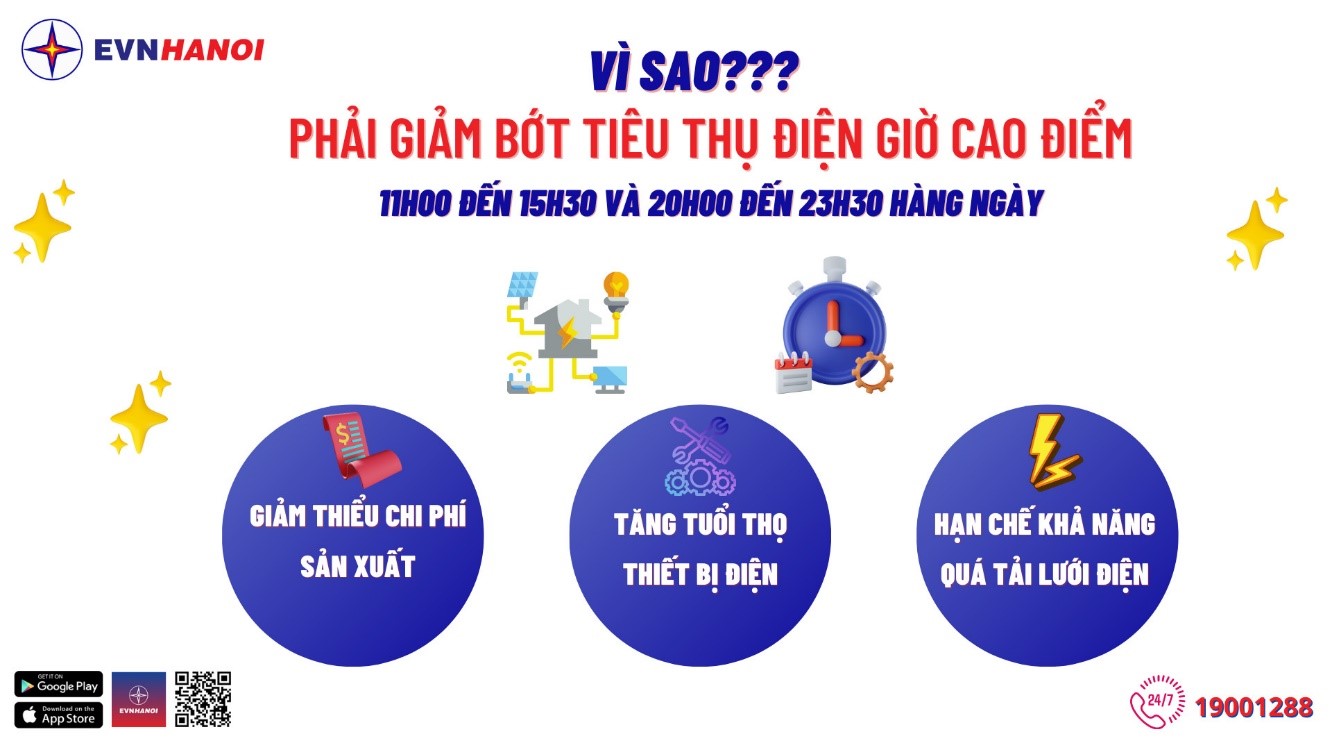 Kinh tế - EVNHANOI: Khuyến nghị khách hàng sử dụng điện (Hình 2).