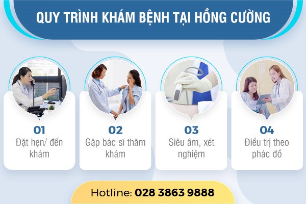 Sức khỏe - Phòng khám đa khoa Hồng Cường: Phòng khám phụ khoa TPHCM tốt và uy tín (Hình 3).