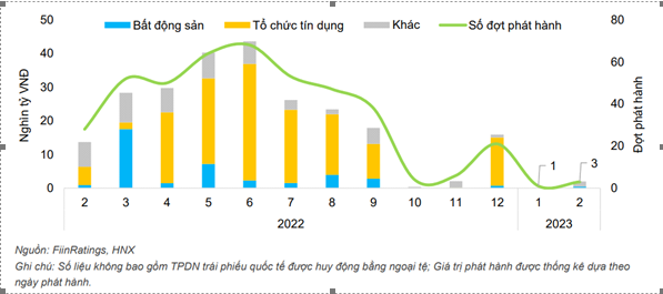 Kinh tế - Động lực khôi phục niềm tin cho thị trường trái phiếu