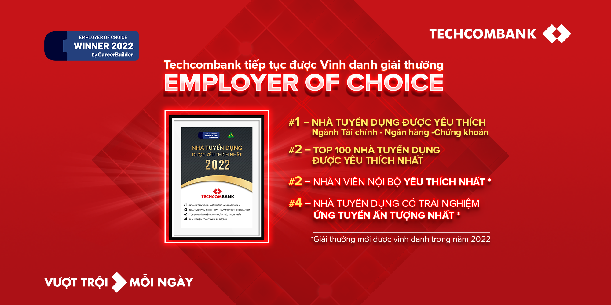 Kinh tế - Techcombank dẫn đầu “Top 100 Nhà tuyển dụng được yêu thích nhất”  hai năm liên tiếp