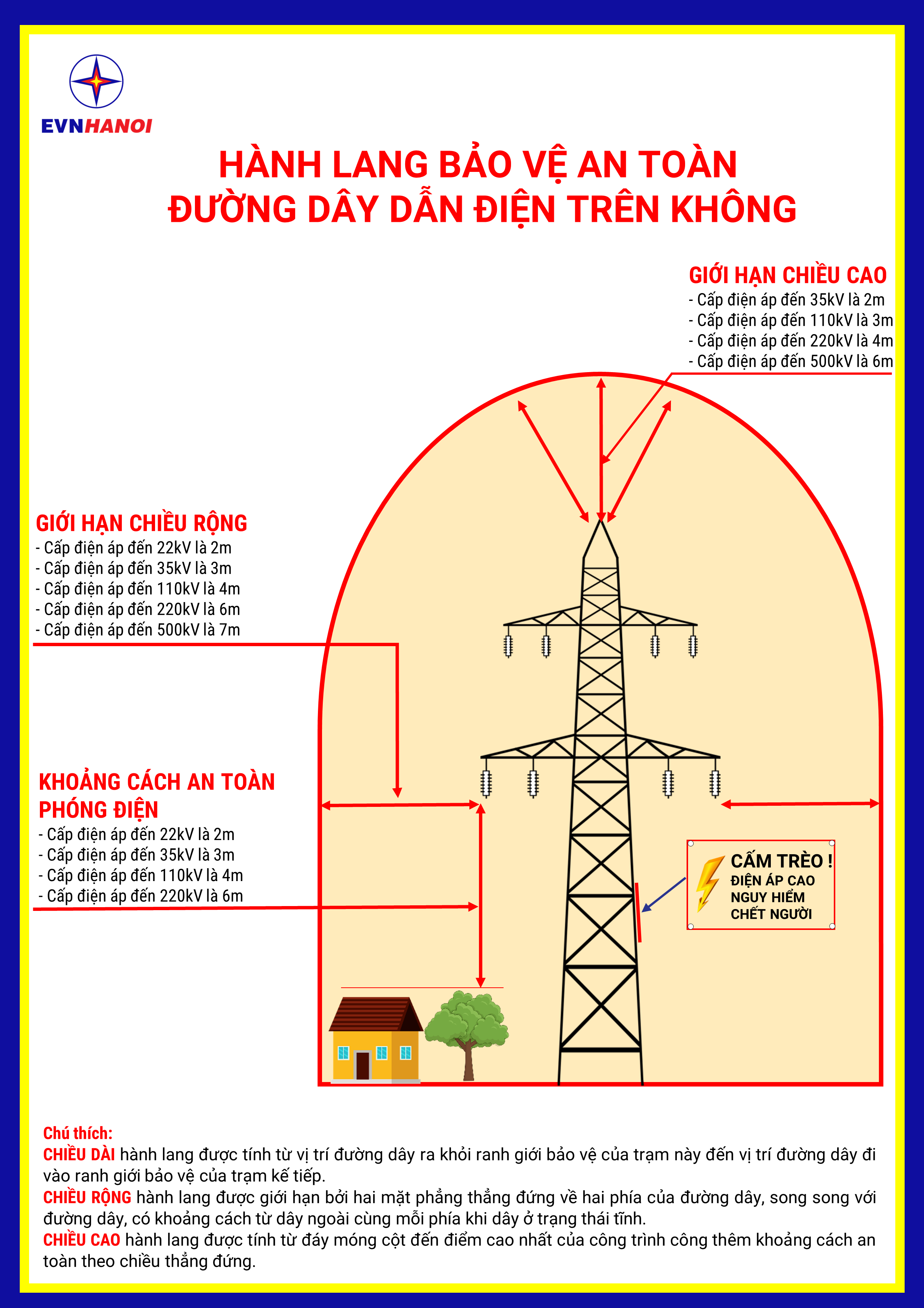 Kinh tế - Hà Nội xử phạt hành chính hành vi điều khiển dụng cụ, phương tiện vi phạm khoảng cách an toàn phóng điện theo cấp điện áp (Hình 4).