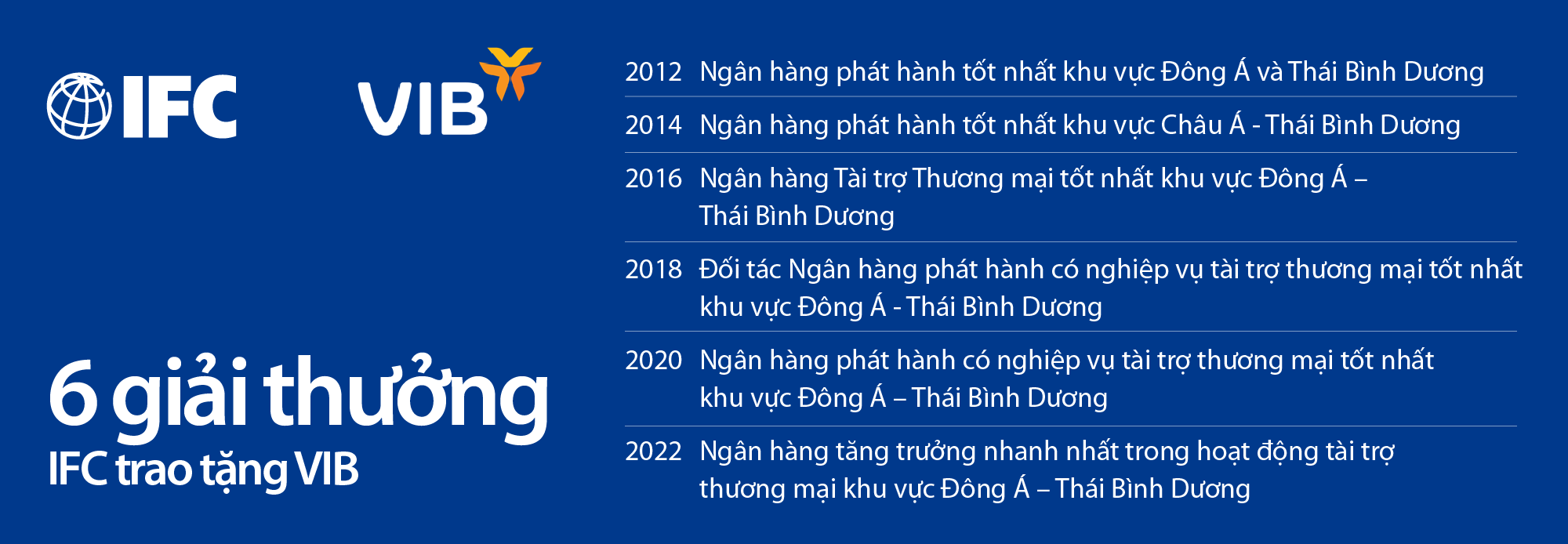 Kinh tế - VIB ký kết hợp đồng vay mới với IFC, nâng tổng hạn mức tín dụng lên 450 triệu đô la Mỹ (Hình 2).