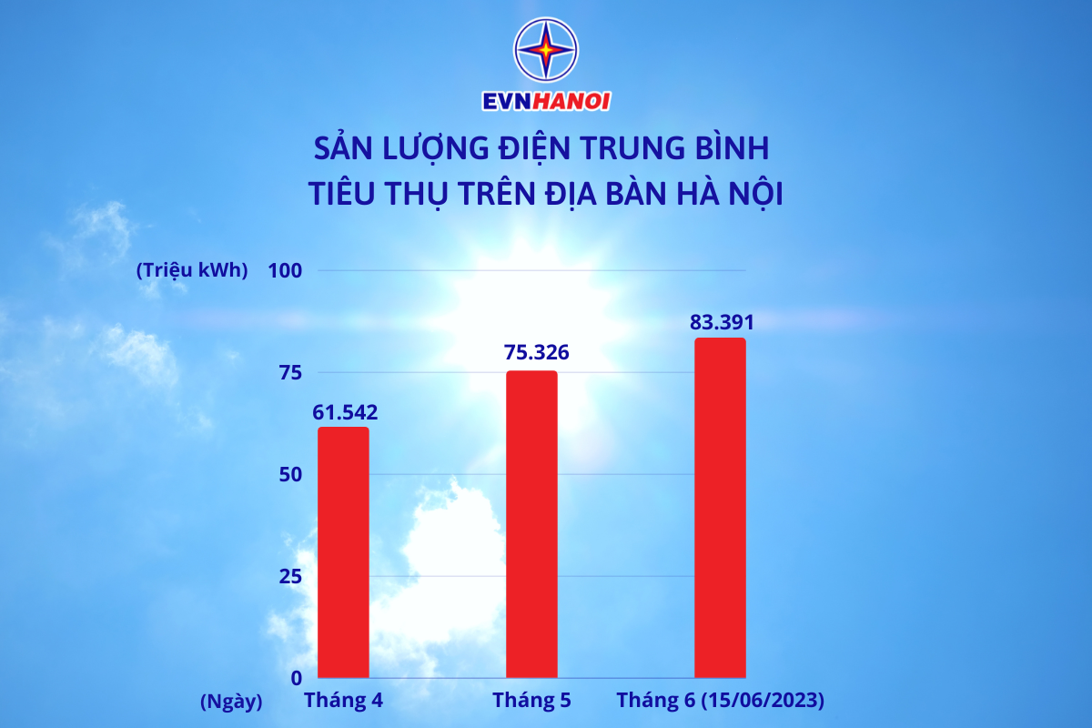 Kinh tế - EVNHANOI: Giải đáp một số thắc mắc về tiền điện