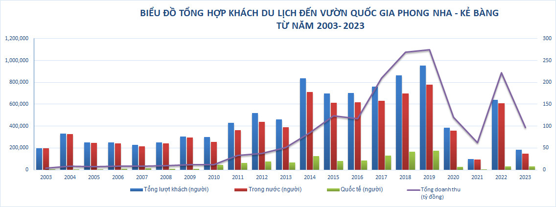 Môi trường - Phát huy các giá trị di sản thông qua hoạt động du lịch (Hình 5).