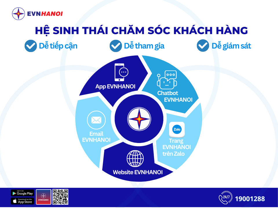 Kinh tế - EVNHANOI góp phần xây dựng và phát triển Thủ đô (Hình 4).