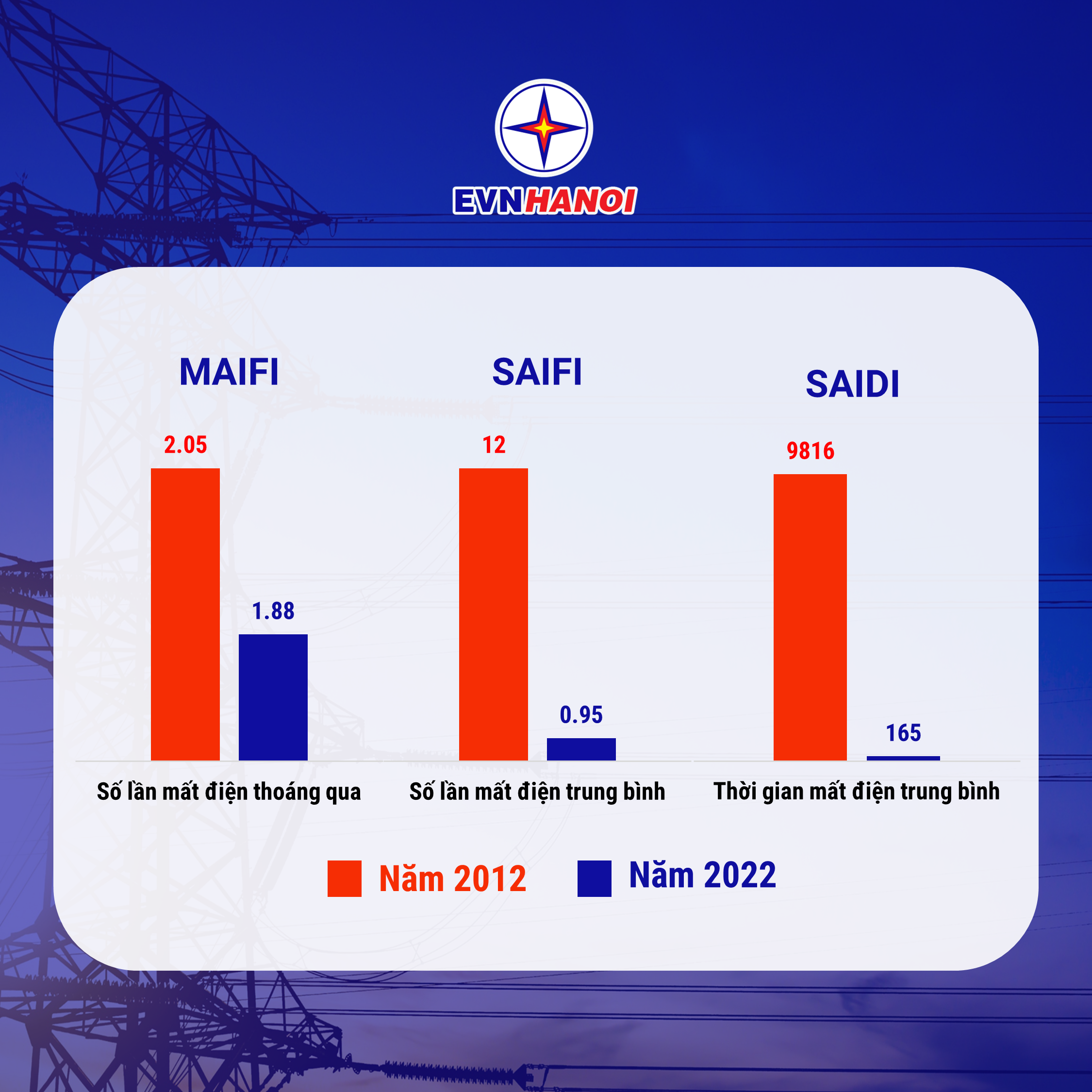 Kinh tế - 15 năm hợp nhất Hà Nội - Hà Tây: Hệ thống lưới điện của Hà Nội ngày càng phát triển (Hình 4).