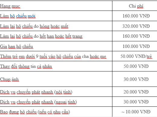 Cần biết - Làm hộ chiếu ở đâu năm 2023? Có cần về nơi thường trú không? (Hình 4).