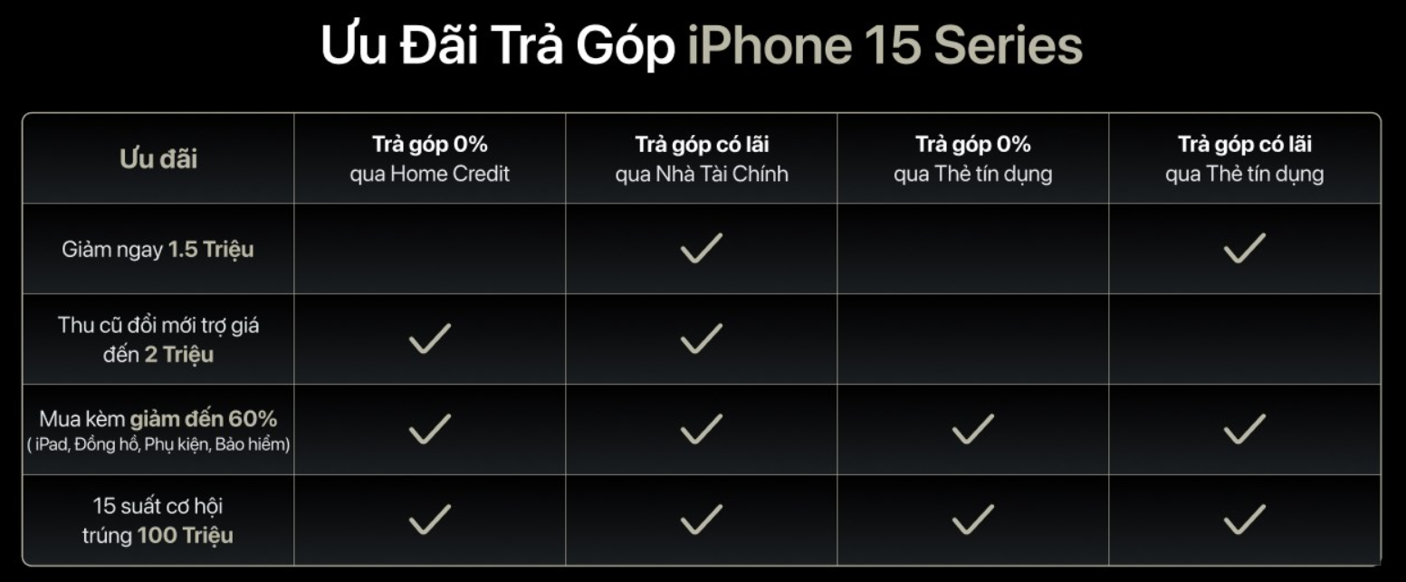 Cần biết - Mua Iphone 15 nhận ưu đãi sốg 100 triệu đồng tại TGDD (Hình 4).