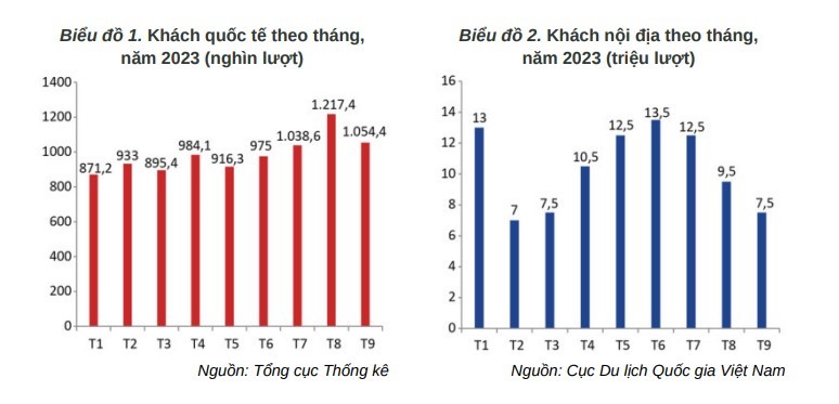 Cần biết -  Du lịch Việt Nam tăng vọt tìm kiếm trên Google - Kế toán Anpha đồng hành cùng doanh nghiệp lữ hành (Hình 2).