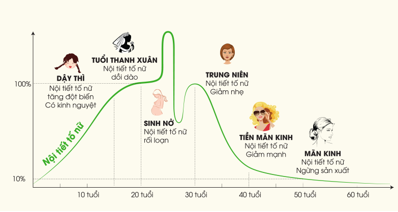 Cần biết - Ngứa vùng kín: Nguyên nhân và cách điều trị hiệu quả (Hình 2).