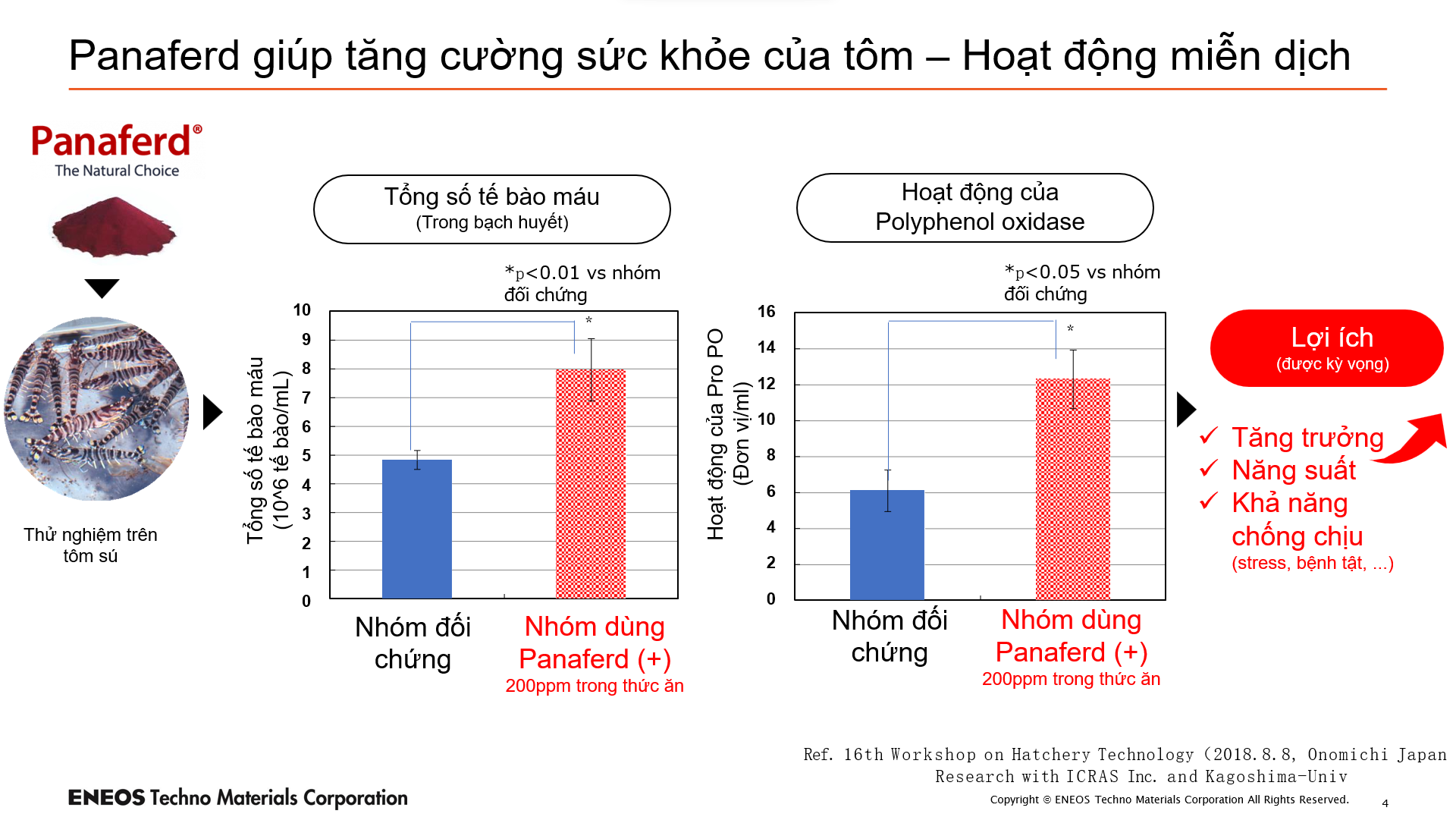 Cần biết - Panaferd-AX - Giải pháp tự nhiên giúp tôm khỏe đẹp đến từ Nhật Bản (Hình 6).