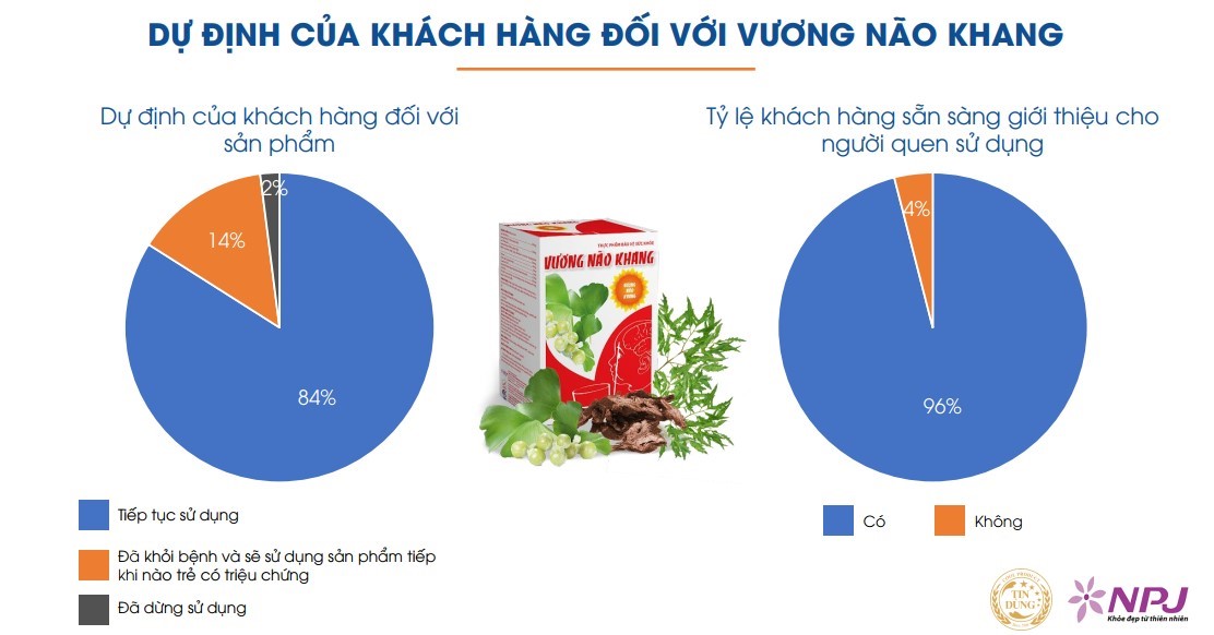 Cần biết - Công bố kết quả đánh giá mức độ hài lòng của người tiêu dùng về 3 sản phẩm Subavax, Vương Não Khang, Ích Tâm Khang (Hình 5).