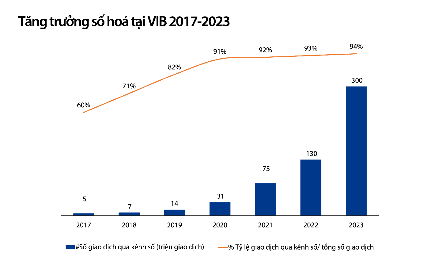 Kinh tế - VIB triển khai dự án Core banking Temenos trên nền tảng đám mây AWS   (Hình 3).