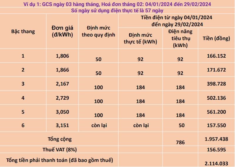 Kinh tế - EVNHANOI lý giải nguyên nhân hoá đơn tiền điện tăng cao trong tháng vừa qua (Hình 2).