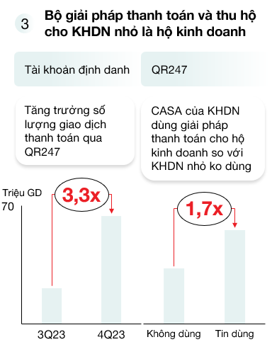 Kinh tế - Hé lộ chân dung ngân hàng nắm giữ “chìa khóa” tăng trưởng theo cấp số nhân (Hình 2).