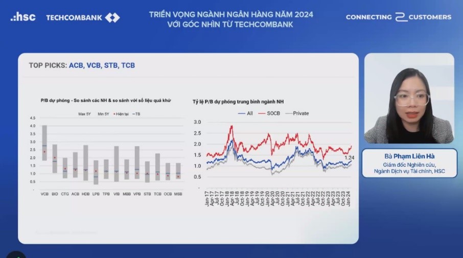 Kinh tế - Nhóm cổ phiếu ngân hàng ở vùng định giá hấp dẫn 2024 (Hình 2).