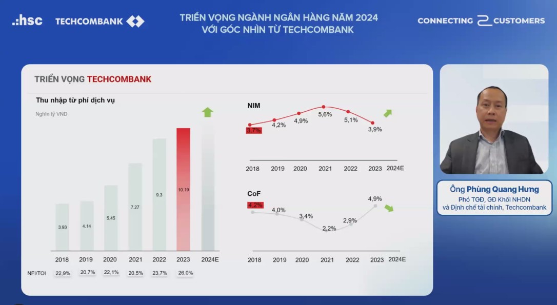 Kinh tế - Nhóm cổ phiếu ngân hàng ở vùng định giá hấp dẫn 2024 (Hình 3).