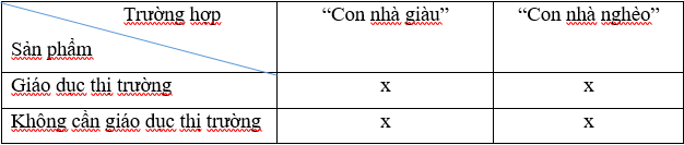 Kinh tế - Kế hoạch bán hàng trên TikTok với sản phẩm cần Educate thị trường