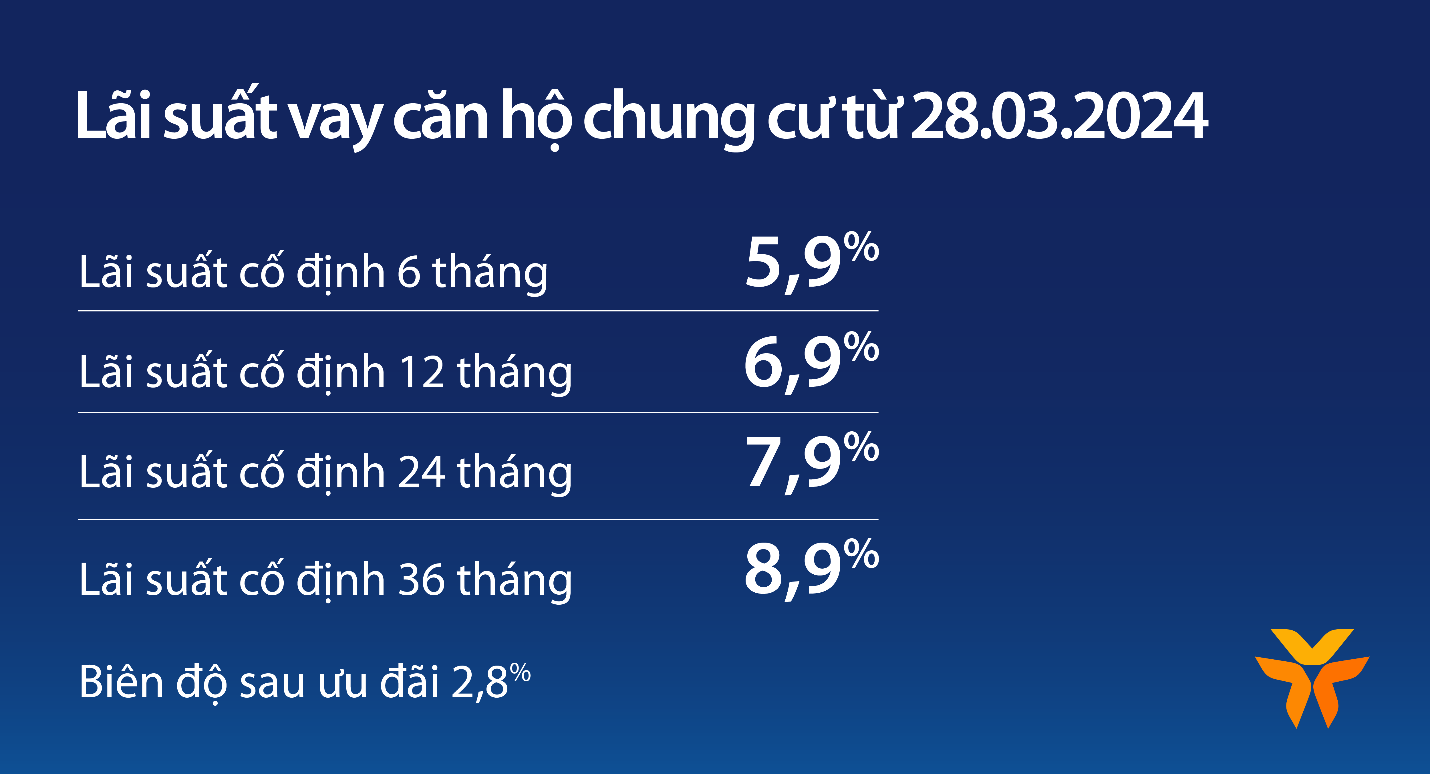 Kinh tế - Vay căn hộ chung cư tại VIB: lãi suất từ 5,9%, miễn trả gốc 5 năm, 8h duyệt vay