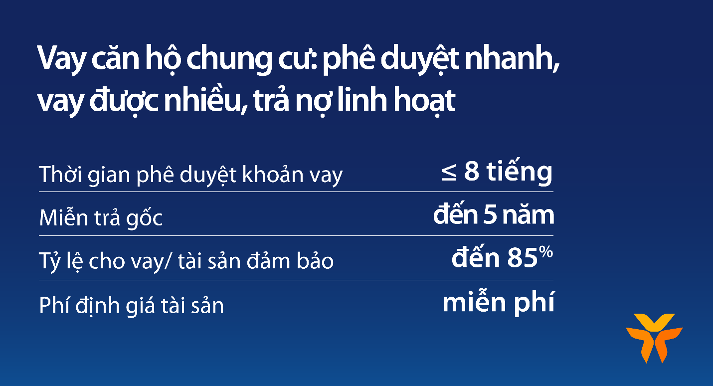 Kinh tế - Vay căn hộ chung cư tại VIB: lãi suất từ 5,9%, miễn trả gốc 5 năm, 8h duyệt vay (Hình 2).