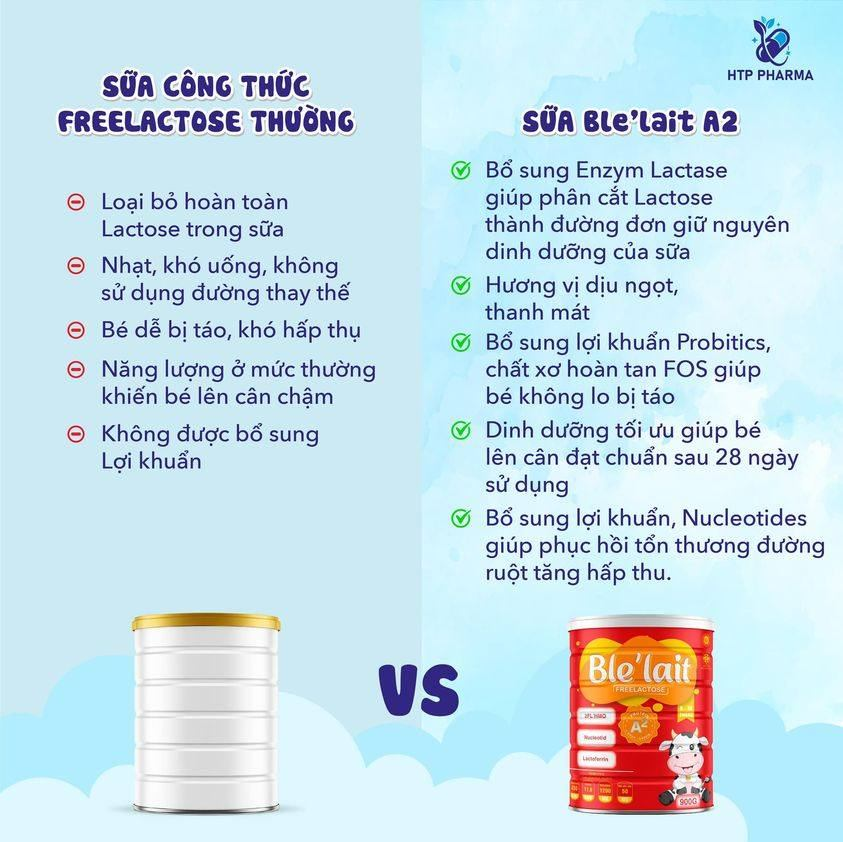 Cần biết - Ứng dụng công nghệ sản xuất sữa Freelactose mới vào sữa Ble’lait Freelactose A2 cho trẻ bất dung nạp đường Lactose