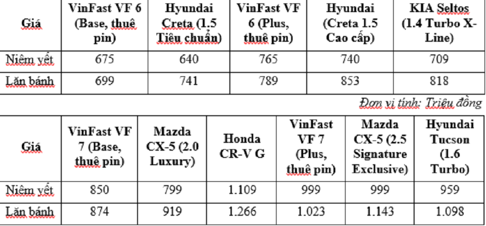 Kinh tế - Bất ngờ khi so sánh chi phí sở hữu và sử dụng xe điện với xe xăng (Hình 2).