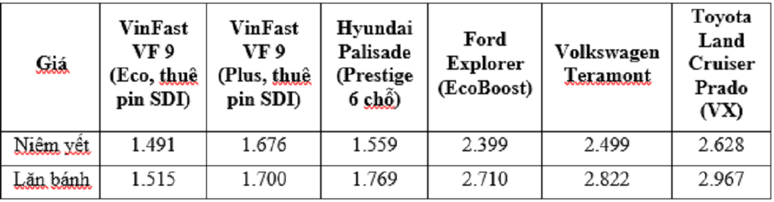 Kinh tế - Bất ngờ khi so sánh chi phí sở hữu và sử dụng xe điện với xe xăng (Hình 4).