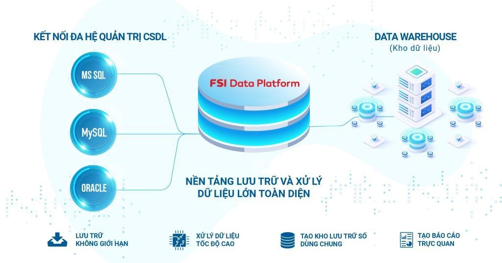 Kinh tế - FSI chinh phục thị trường dữ liệu lớn với nền tảng “đo ni đóng giày” cho tổ chức Việt (Hình 3).