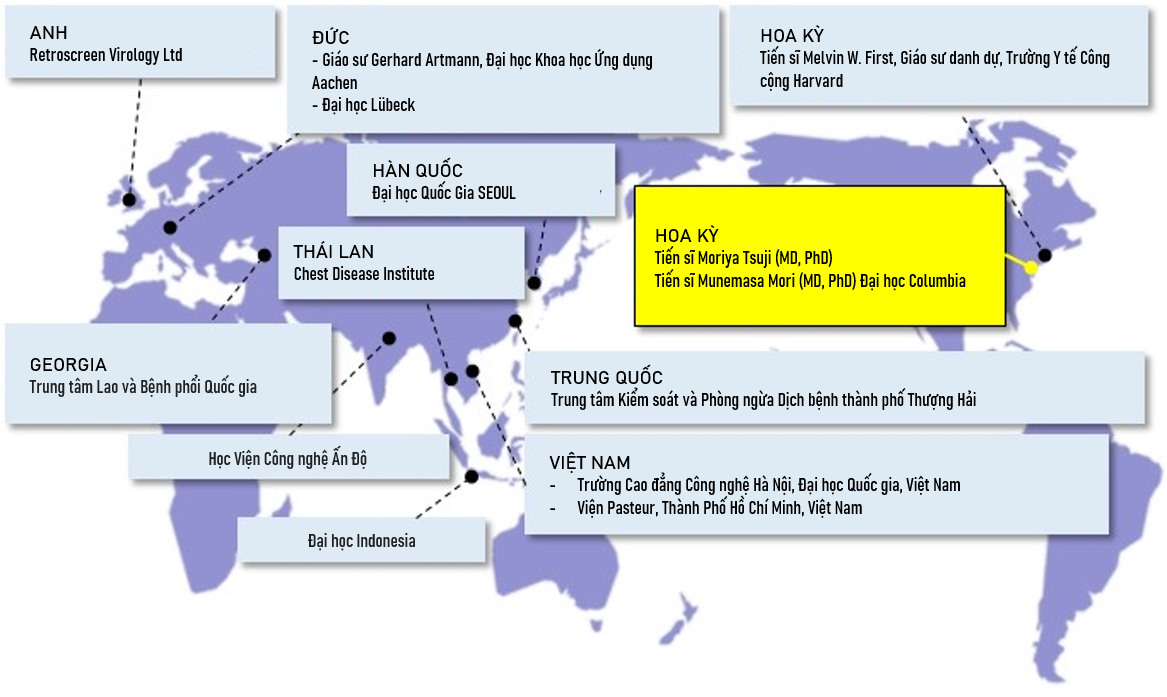 Cần biết - Hiệu quả tiềm năng của công nghệ plasmacluster ion trong việc giảm chất nhầy (Hình 3).