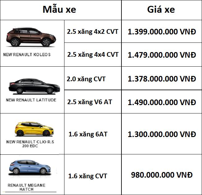 Xe++ - Bảng giá mới nhất xe ô tô của hãng Renault tại Việt Nam