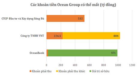 Kinh doanh - Vụ 'mất vốn tại Oceanbank': OGC lên tiếng, sao PVN vẫn im lặng?