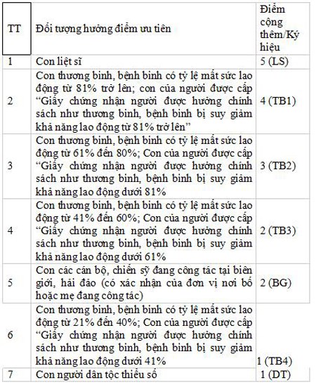 Xã hội - Trường Hà Nội - Amsterdam công bố phương án tuyển sinh lớp 6 (Hình 3).