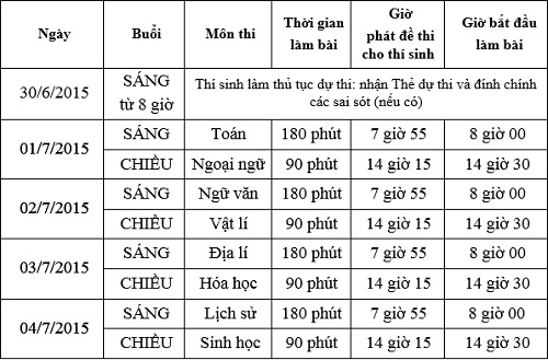 Xã hội - Đề thi môn Lịch sử thi THPT quốc gia 2015