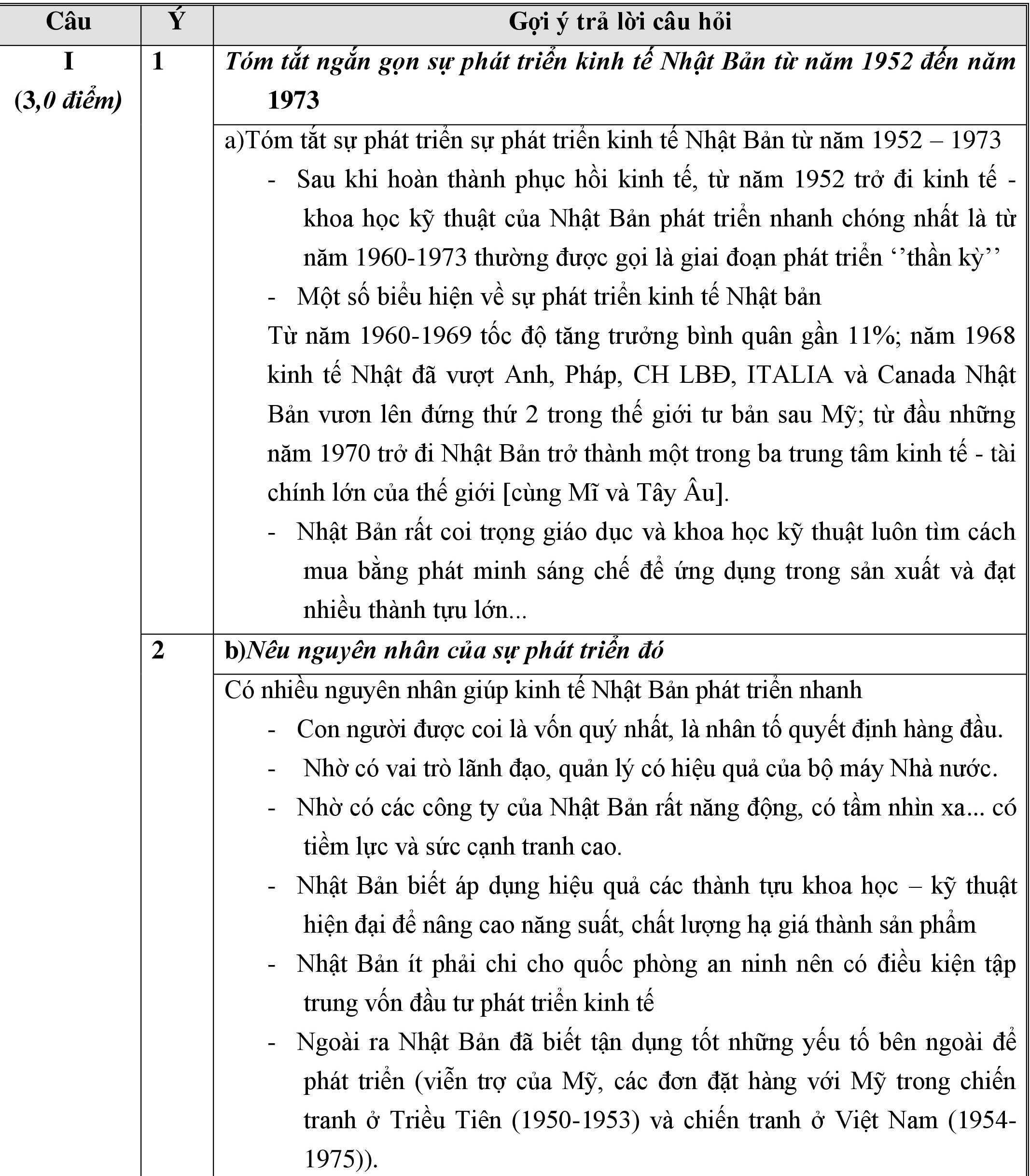 Xã hội - Đáp án đề thi môn Lịch sử tốt nghiệp THPT quốc gia 2015